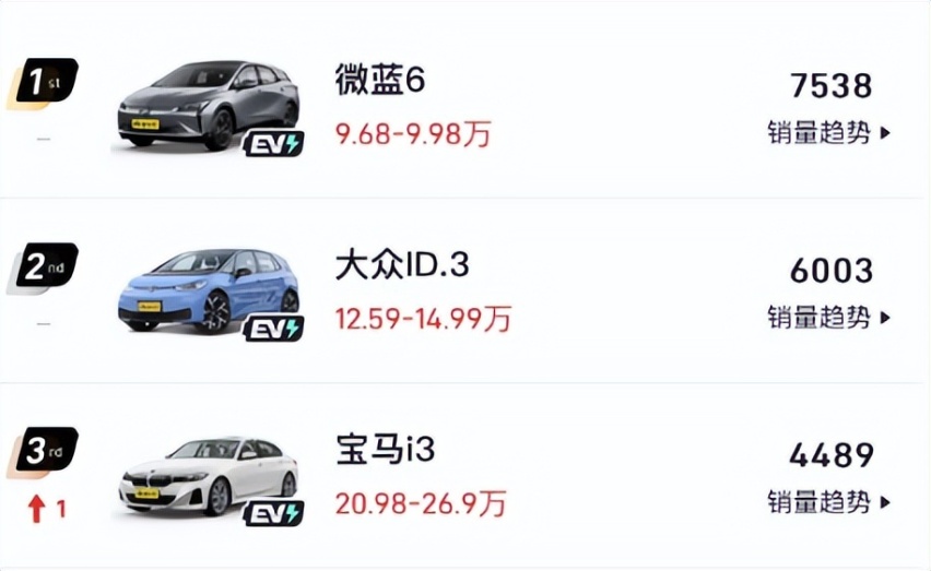 5折宝马真香！别让偏见耽误了捡漏！
