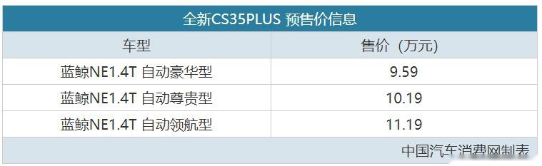 青春型明日座驾 长安全新CS35PLUS预售9.59万起