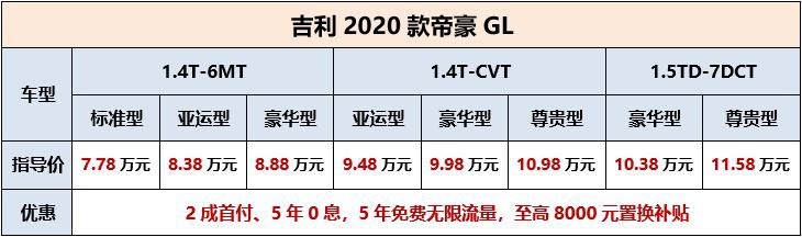 2020款吉利帝豪GL正式上市 售价7.78-11.58万元