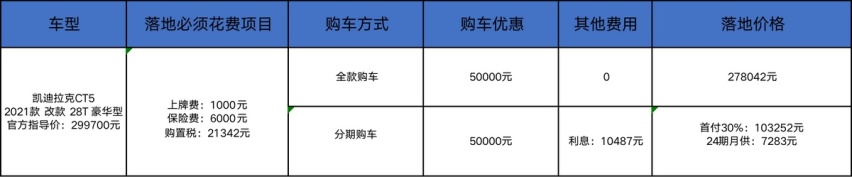 新款上市，老款凯迪拉克CT5降5万，和宝马3系选谁？