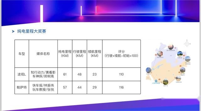 异类的价格，顶尖的享受，试驾途观L插混/帕萨特插混