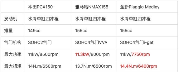 欧系“SUV”踏板全新比亚乔Medley浅析