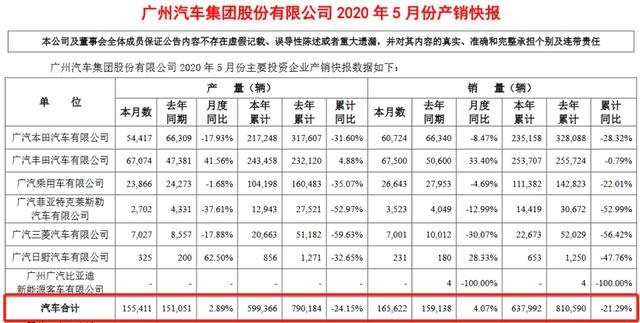 Nice车圈日报——广汽本田发布新一代飞度官图，凌派锐·混动