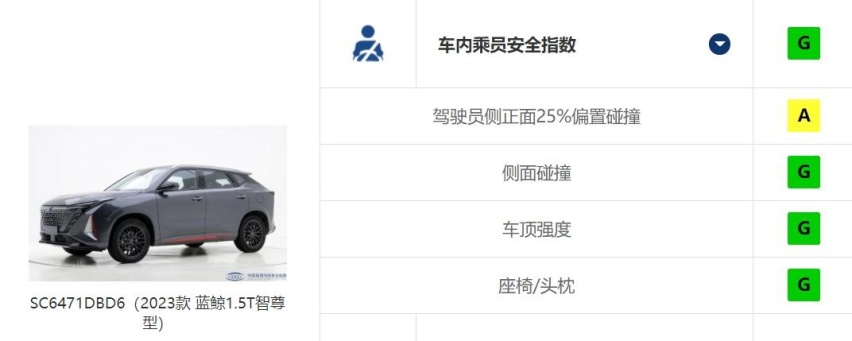 中保研新一期成绩出炉，快看看哪款车安全性高
