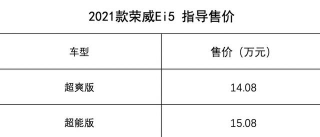 2021款荣威Ei5正式上市 14.08万起售