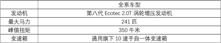 凯迪拉克CT5就买这款，推荐28T豪华型
