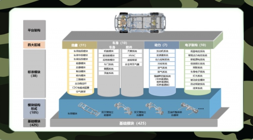 WEY坦克300有多硬核？一切要从坦克平台说起