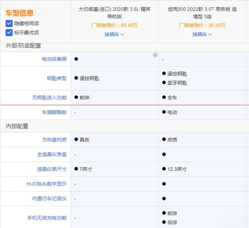 坦克500对比进口车型 优势在商务范儿上?