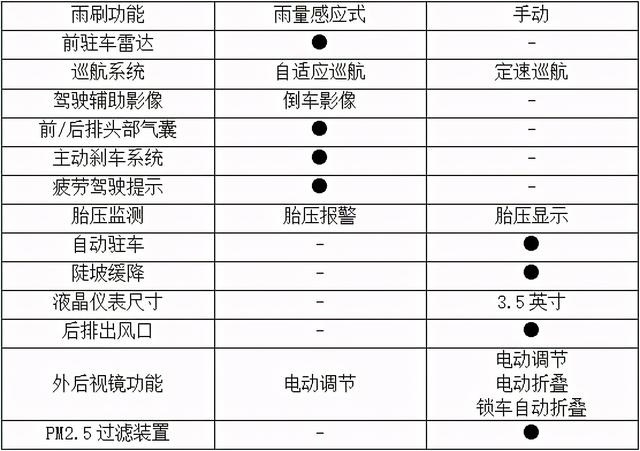 这台10万元左右的德系SUV，真香！