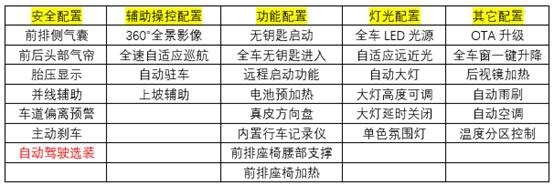 国产版Model 3值不值得买，多方面分析特斯拉Model