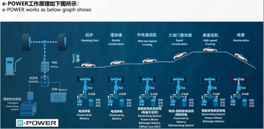 山城试驾轩逸E-POWER以3.4个油夺冠，你可知含金量有多高？