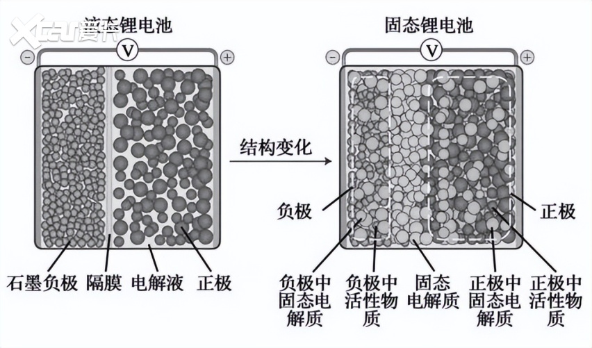 想买车的再等等，这次固态电池真的要来了！