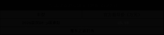 降价增配，比亚迪汉再次冲击市场