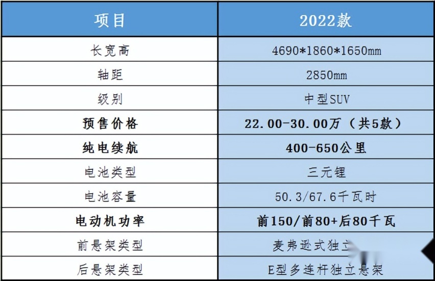 E周新车见:帝豪L插电混动上市，丰田e-TNGA平台纯电新车