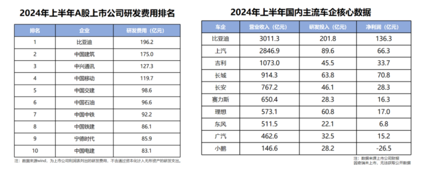 每台仅赚8500元！比亚迪式单车利润终结合资暴利