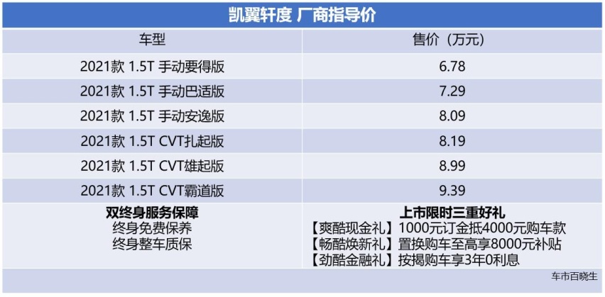 为新生家庭而来 凯翼轩度上市 售价6.78-9.39万元