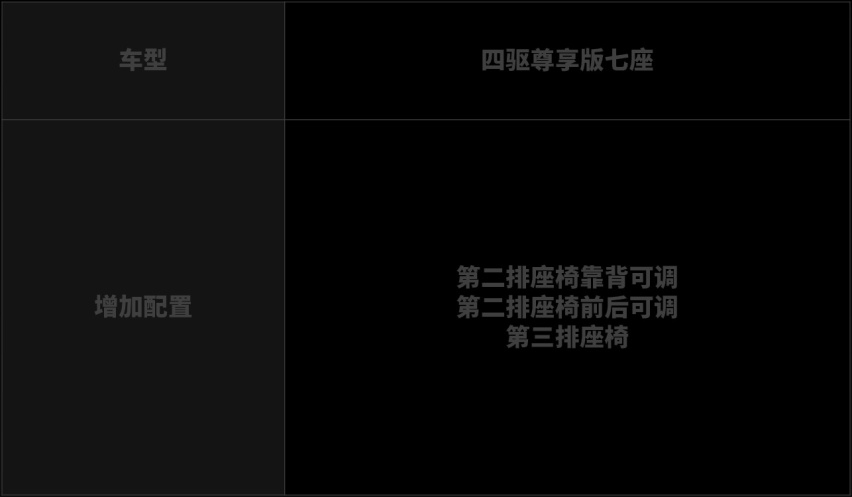 全新一代日产奇骏买哪款？首推两驱豪华版 颜值帅、配置更丰富