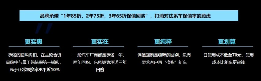 用行动击碎偏见，“不服周”的东风标致焕新出征！