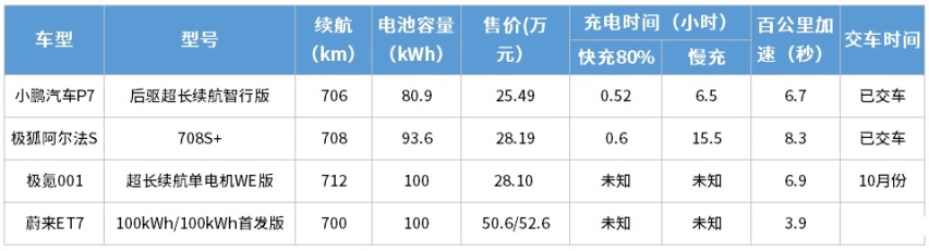 最低只要25万！轴距近3米 网友：宝马5系奔驰E级都不香了