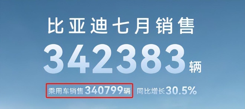 历史性时刻！7月新能源渗透率破50%，购买燃油车真正成为少数派