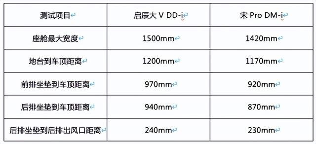 启辰大V DD-i强势登场 13万级插混SUV市场要变天？