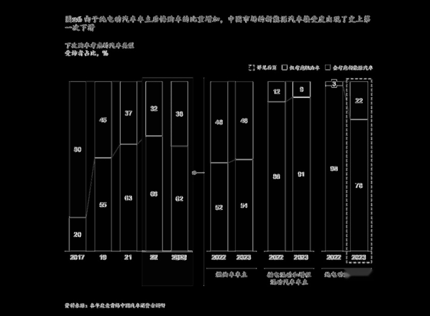 为电动车发声的欧阳明高，何以成了众矢之的？
