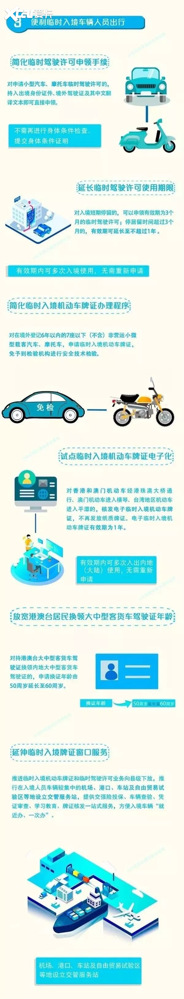 购车无须去车管所，异地转籍无须迁档，六项措施于20日施行
