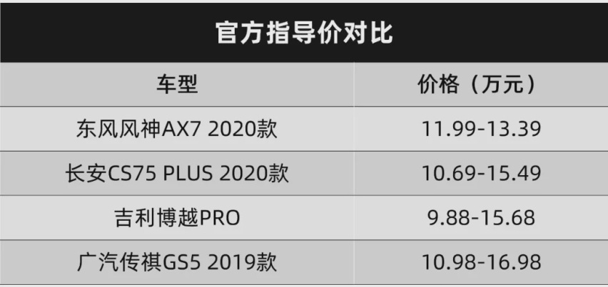 均衡真的就够了吗？体验东风风神AX7【快车体验273】