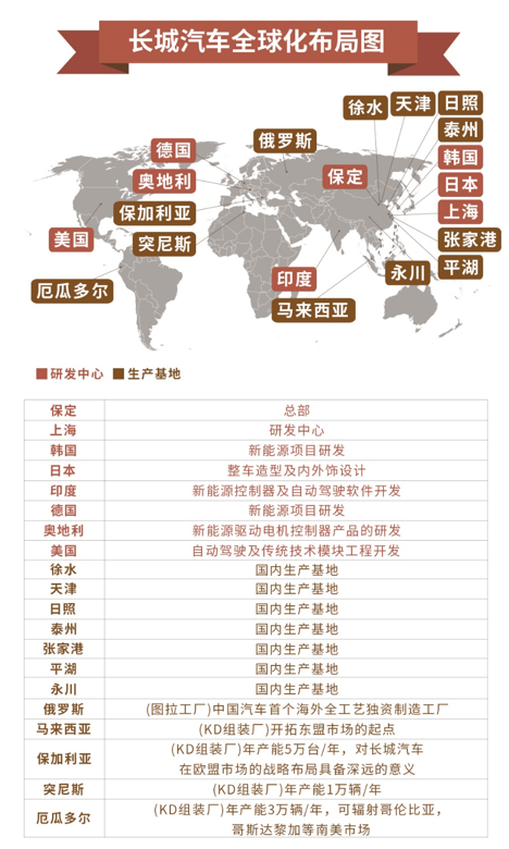 长城炮：直击皮卡服务软肋，打造全球化乘用皮卡服务新标准