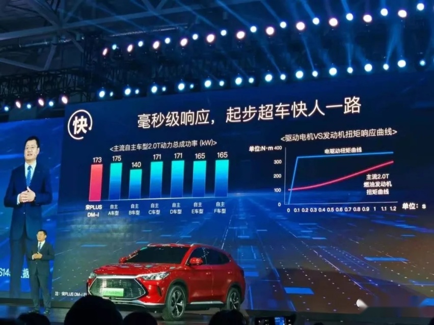 续航1200km,比亚迪宋PLUS DM-i售价不足17万