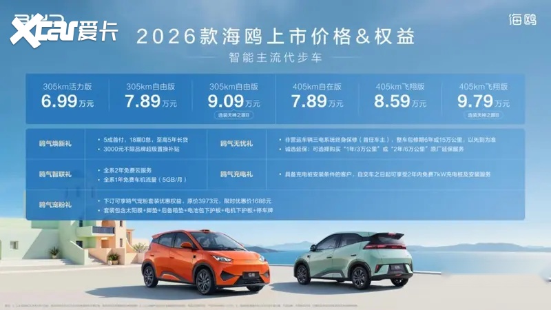 “智驾平权”落地，增配不加价！比亚迪2026款海鸥正式上市，售价6.9