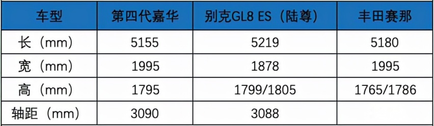 30万中高端MPV会不会变天？起亚嘉华率先出牌