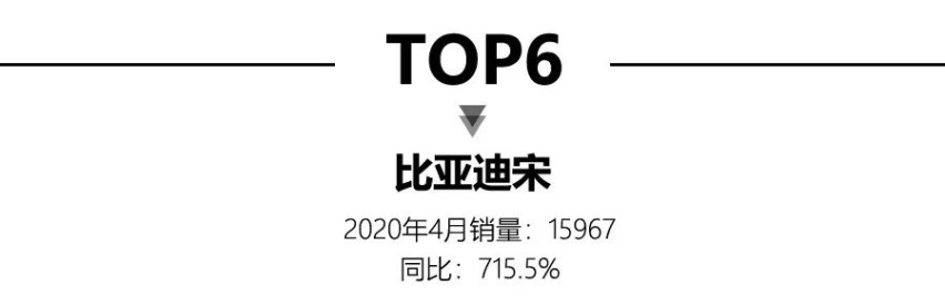 4月SUV销量TOP15，前三均为自主品牌，X3、GLC上榜