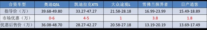当国产车保值率被合资全面吊打时，没有一个消费者是无辜的？