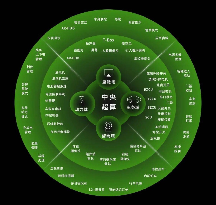 服务标签之外，无心插柳的智能底盘，拓宽了蔚来的护城河