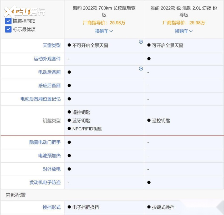 燃油车与新能源大对决 雅阁PK比亚迪海豹