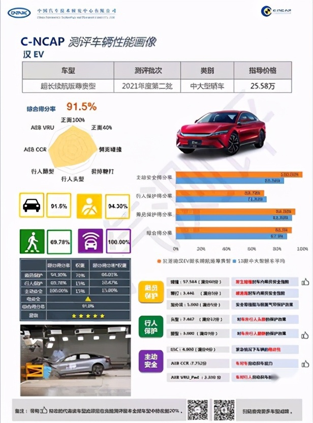 比亚迪汉对比奥迪A6L，一场异常精彩的对决！