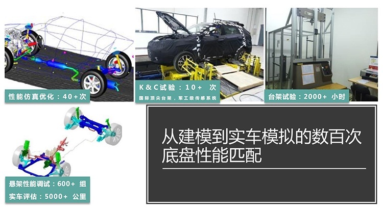 舒适性全面升级 全新荣威RX5 PLUS底盘解析