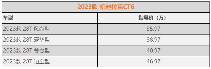 豪华感与科技感的大飞跃？到店实拍凯迪拉克全新CT6豪华型
