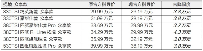 配置优化价格让利，揽境揽巡众享款上市福利享不停