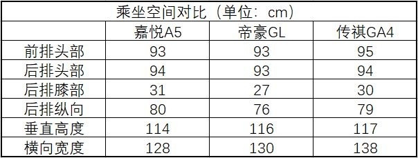 江淮嘉悦A5首试：和大众共线生产，产品力有多大提升？