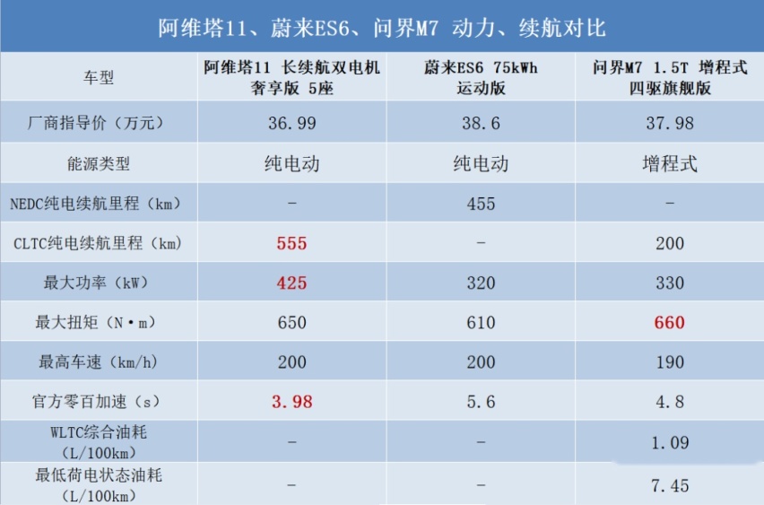 阿维塔11要爆发了，加速进华为门店并将推单电机版，不火都难？