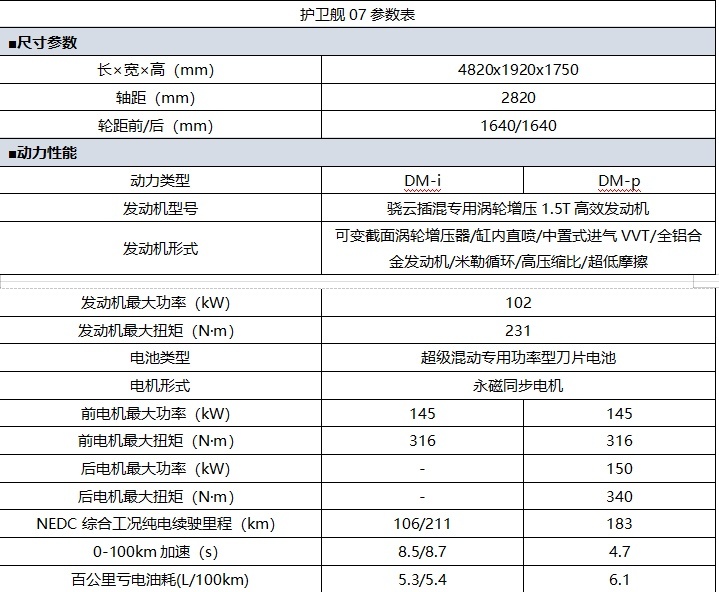 比亚迪护卫舰07现身街头，气势不输唐，20万出头能火吗？