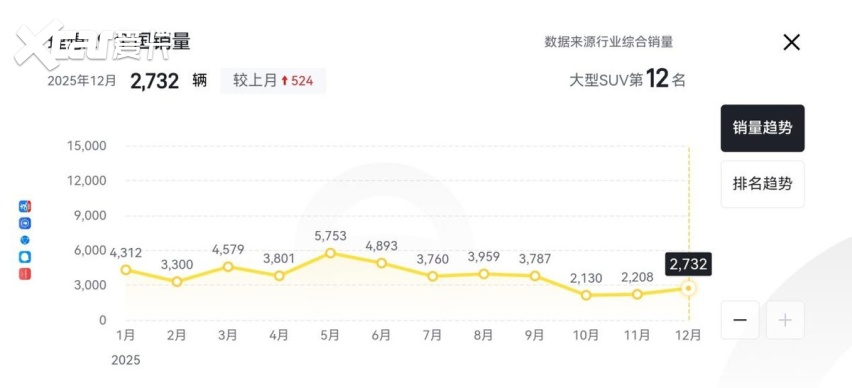 纯电续航超400公里，配超70度大电池！全新理想L9将于3月上市