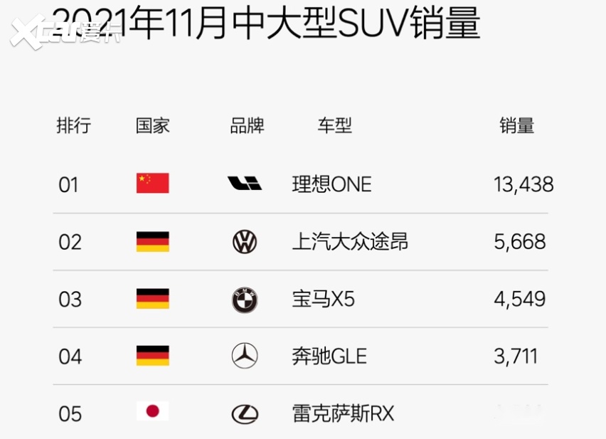 采取增程式动力的理想ONE被大众CEO吐槽,真的是“最糟糕方案”?