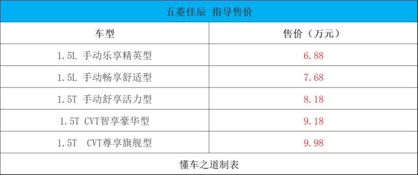 郑州日产锐骐7 、蔚来ES7等 | 一周新车