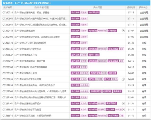 日产迎来大危机，奇骏变速箱漏油再上热搜，网友：315漏网之鱼