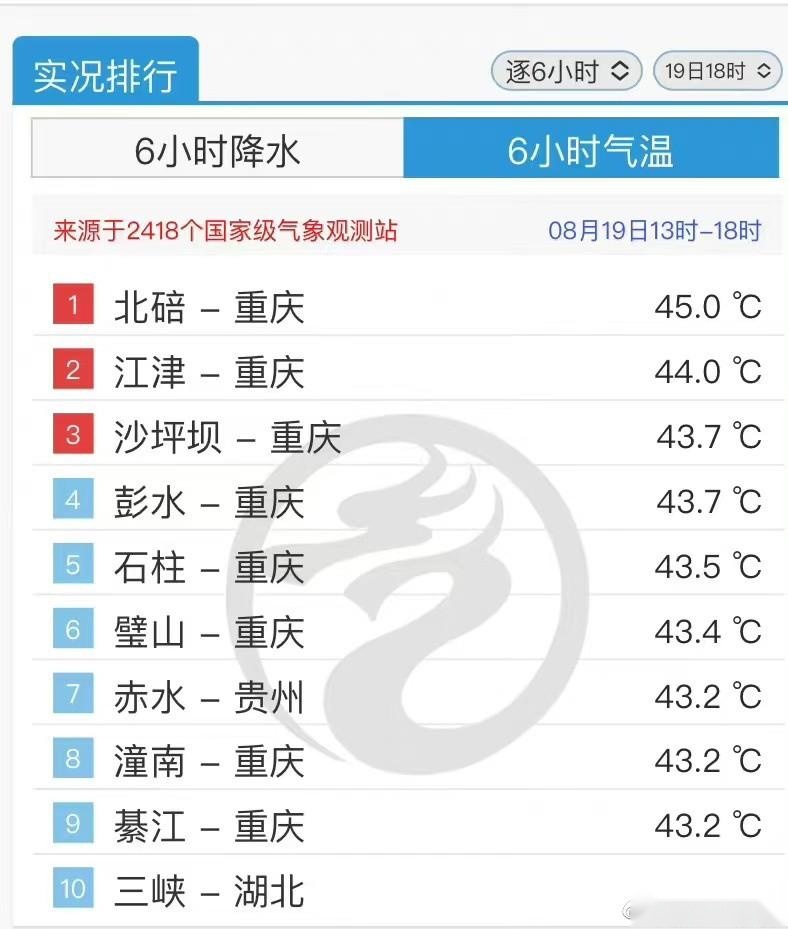 300+小时，45℃不间断变态暴晒，中汽研将检验法系车的良心品质
