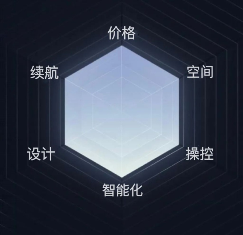 零跑，跑起来了？