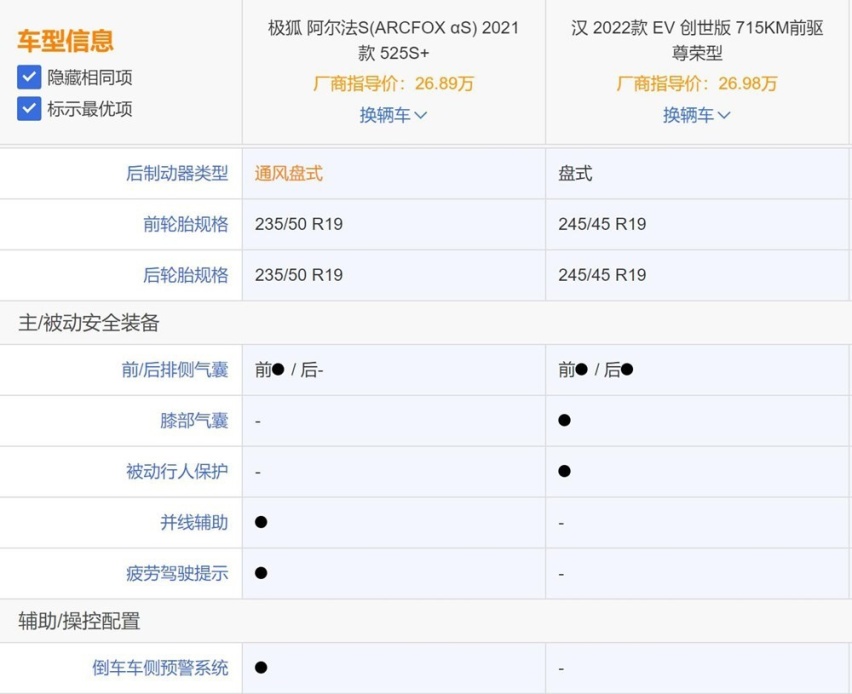 自主新能源内卷时代到来：极狐阿尔法S对比比亚迪汉EV